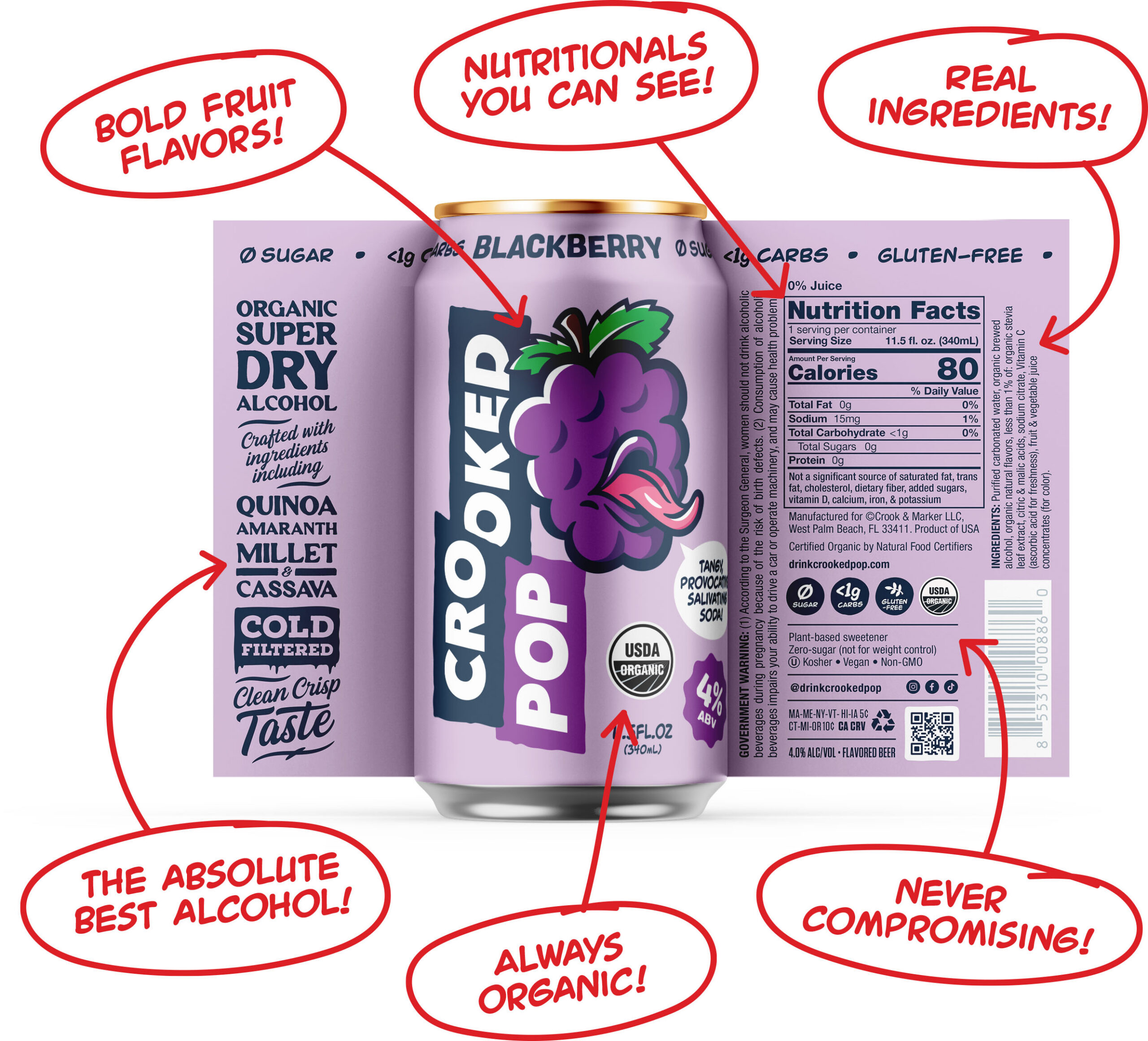 Diagram of Crooked Pop reasons to buy